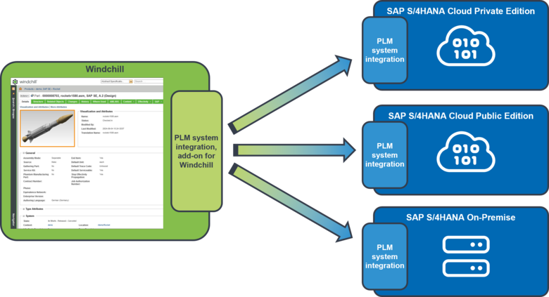 schematische darstellung der deployment methoden